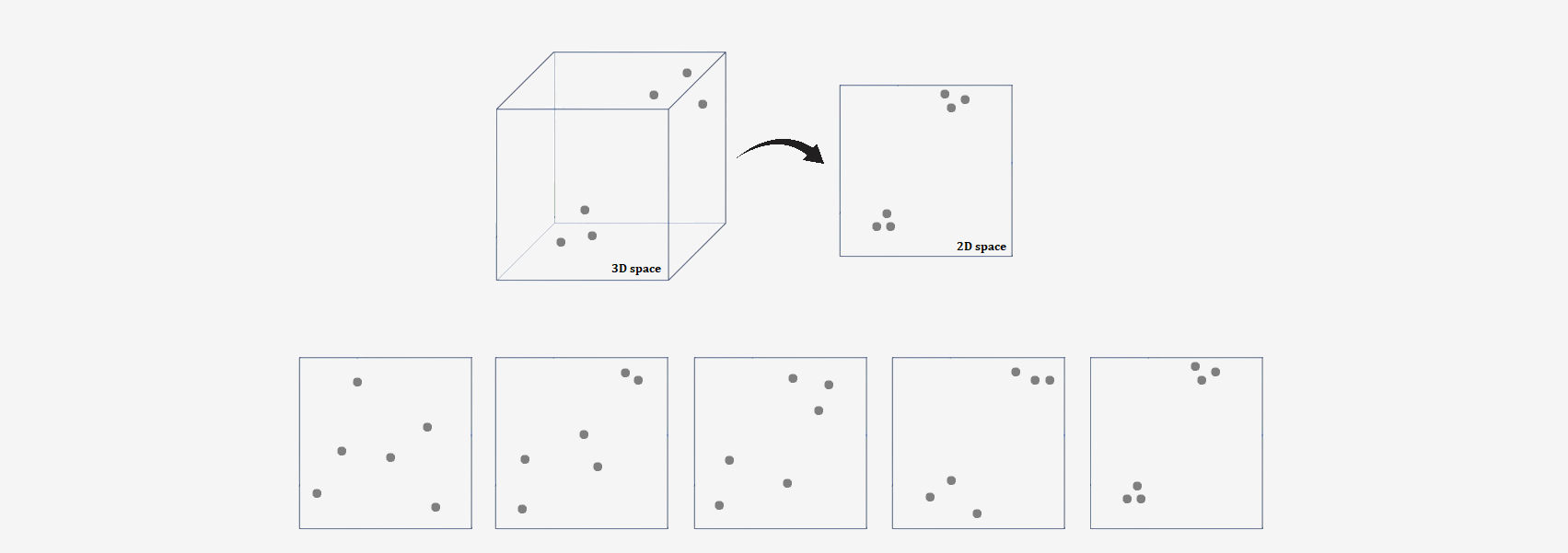 Adjusting the positions of the points in the low-dimensional space.