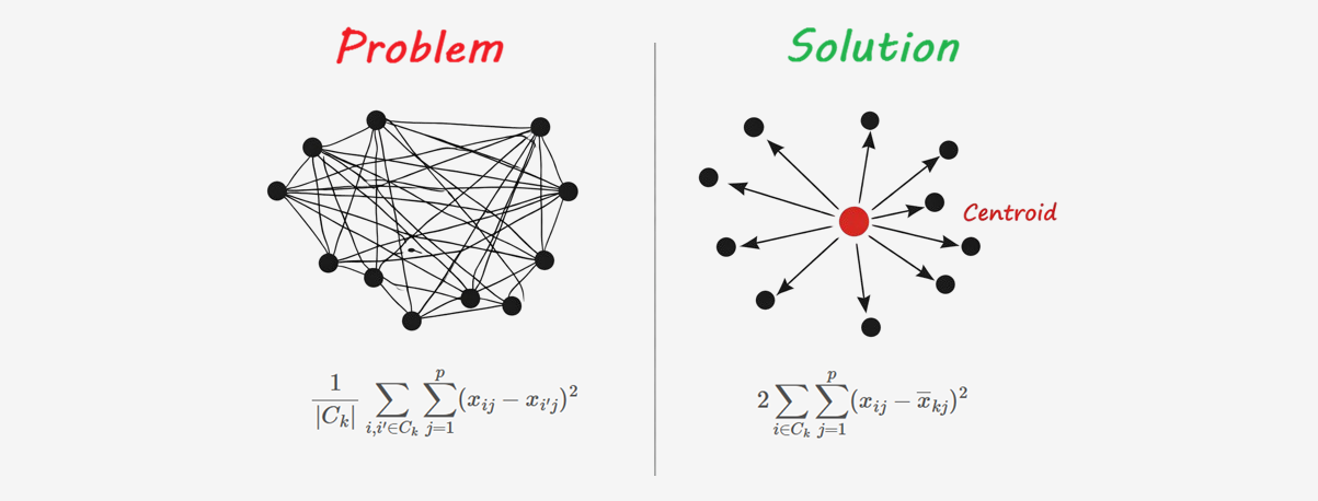 K-means pairs vs centroid